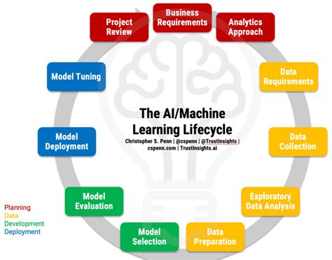 The Psychology of Trading: Insights from AI Analysis
