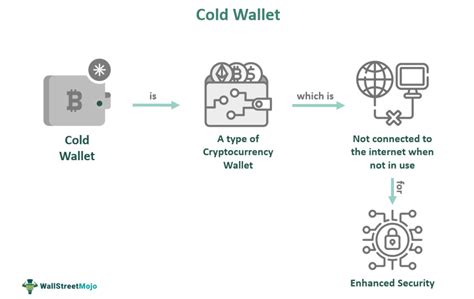 Hot Wallets vs. Hardware