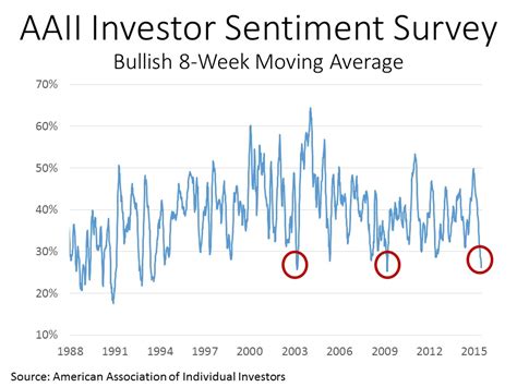 Understanding Market Sentiment: How