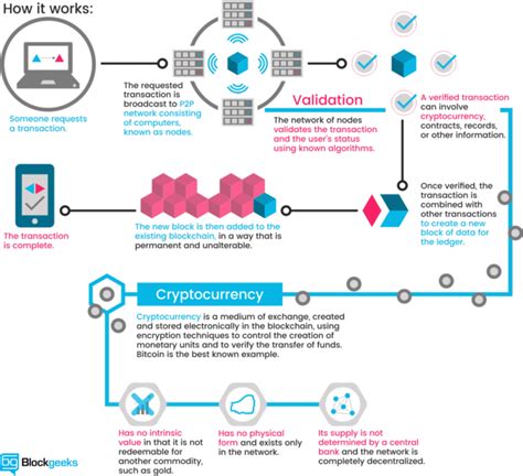 How AI Enhances Transparency in Cryptocurrency Transactions
