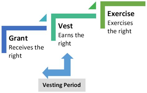 Vesting Period, Faucet, Worldcoin (WLD)
