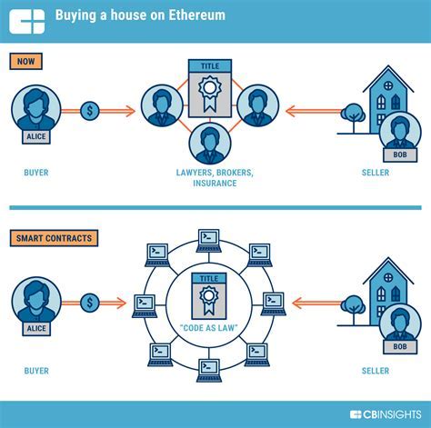 Ethereum: Can Bitcoin blocks be organized into shards?
