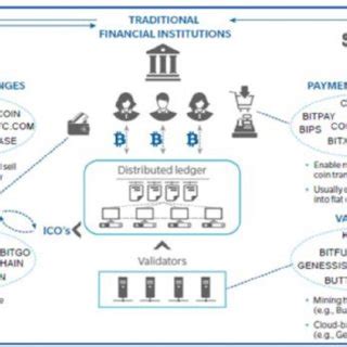 Crypto Asset, Supply and Demand, Exchange Rate Risk
