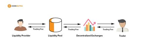 Liquidity Pools Explained: How