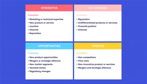 How to Analyze Market