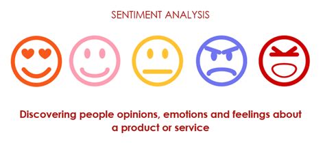 Market Sentiment and Its