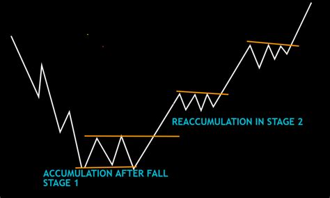 Price Volatility, Reversal Pattern, Trading Signal
