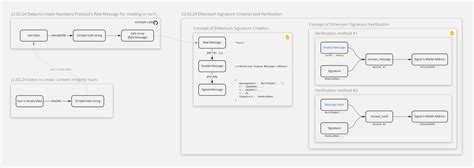 Ethereum: {Signature for this request is not valid} error for Binance withdraw
