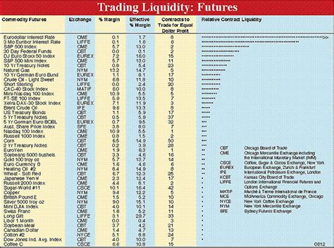 The Future of Liquidity