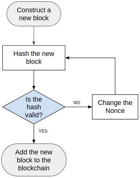 Ethereum: What is NTime rolling/nonce range? And what miners support it?
