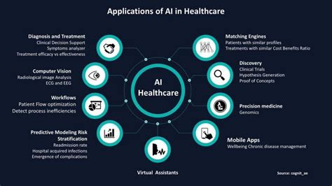 Machine Learning Applications in Identifying Blockchain Fraud
