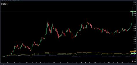 Bitcoin (BTC), Injective (INJ), ORDI (ORDI)
