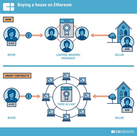 Ethereum: Is sha-1 used in Bitcoin?
