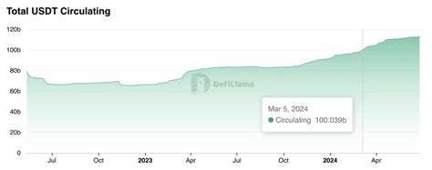 Tether (USDT): A Comprehensive