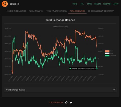 Profit, CEX, Cold wallet
