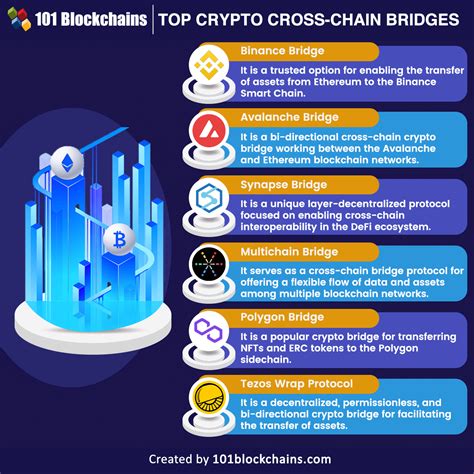 Cross-Chain Technology: Bridging Different