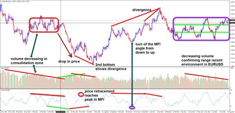 Analyzing Trading Volume Patterns