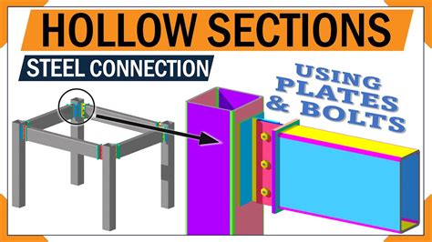 Understanding Beam (BEAM) and